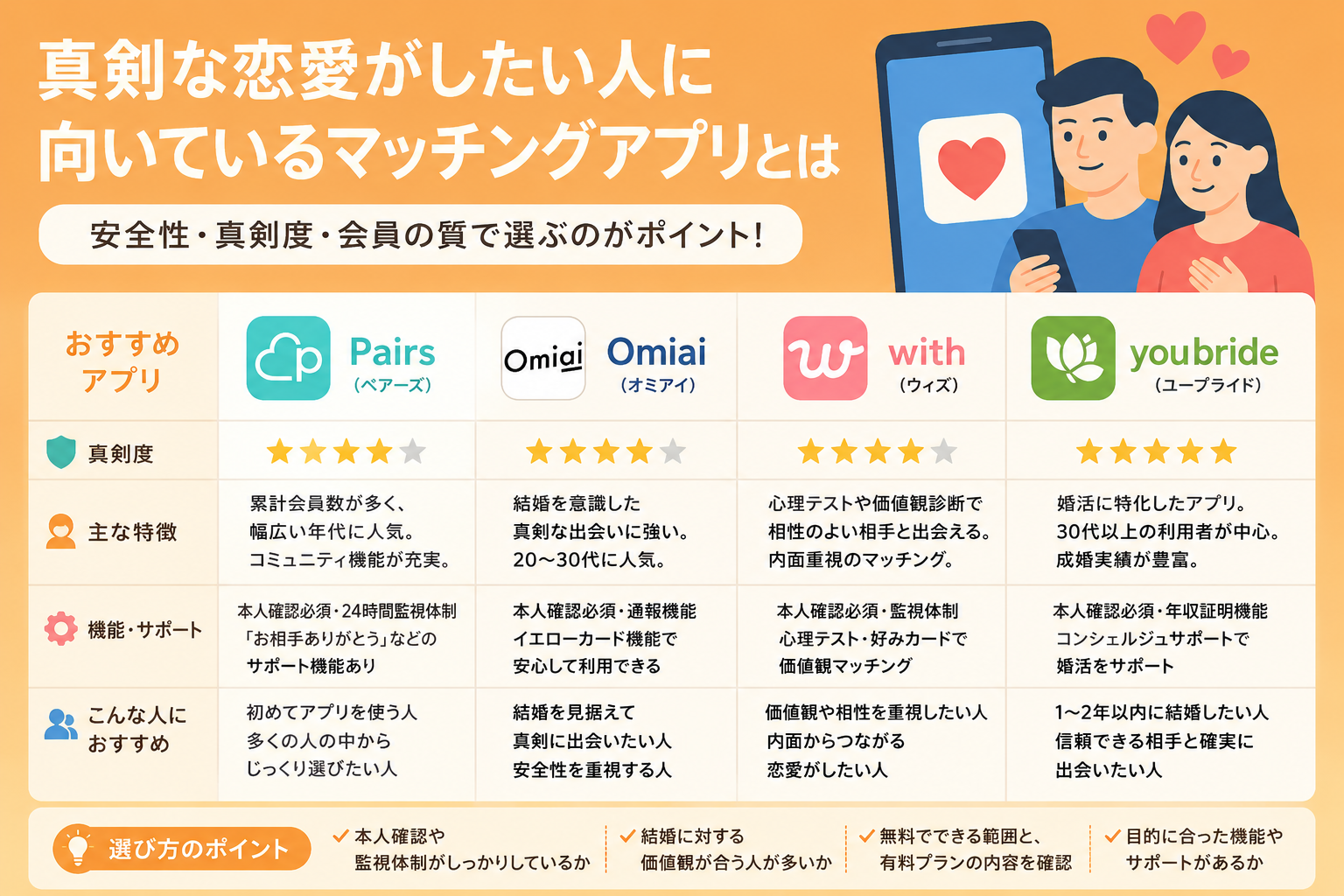 真面目な恋愛がしたい人に向いているマッチングアプリとは